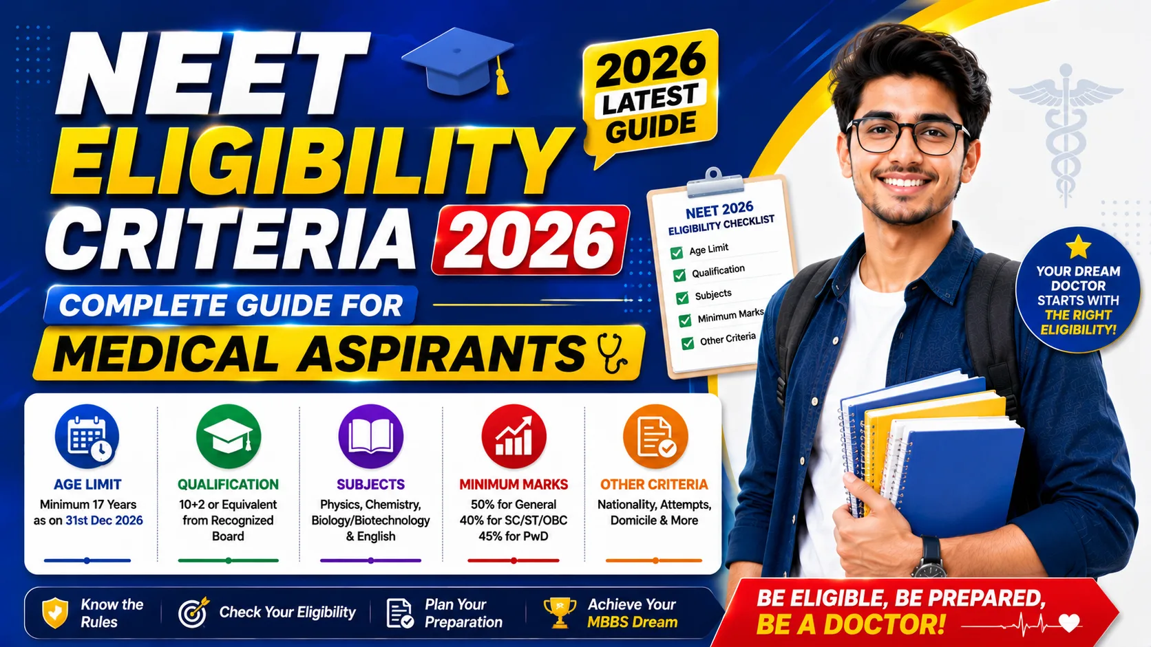 NEET Eligibility Criteria 2026: Complete Guide for Medical Aspirants